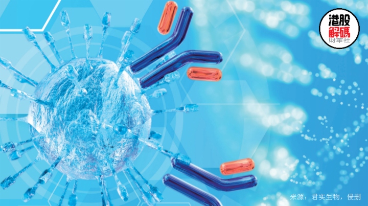 A、H股均放量跳漲!產品&ldquo;出海&rdquo;會給君實生物帶來多大影響?