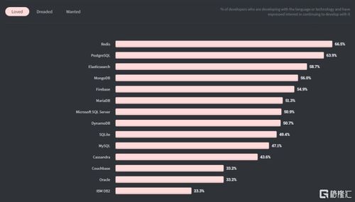 Couchbase 十年磨一劍，虧損中求上市的數(shù)據(jù)軟件自救之路