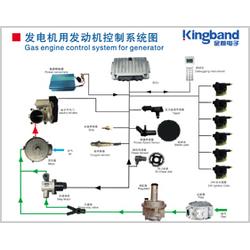 寧波船用發動機批發與燃氣發電機組供應 廠家直供與市場趨勢